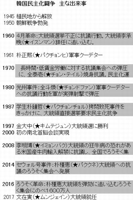 韓国活動家が語るろうそく革命と国際連帯 つながる闘い 広げる闘い