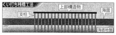 杭打ち桟橋方式図