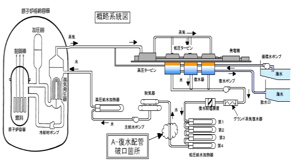 写真：美浜原発の全体構造を図で示している。